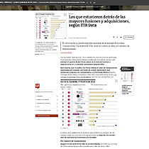 Los que estuvieron detrs de las mayores fusiones y adquisiciones, segn TTR Data